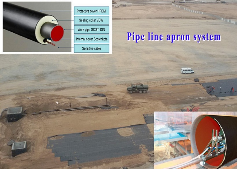 Pipe line apron system